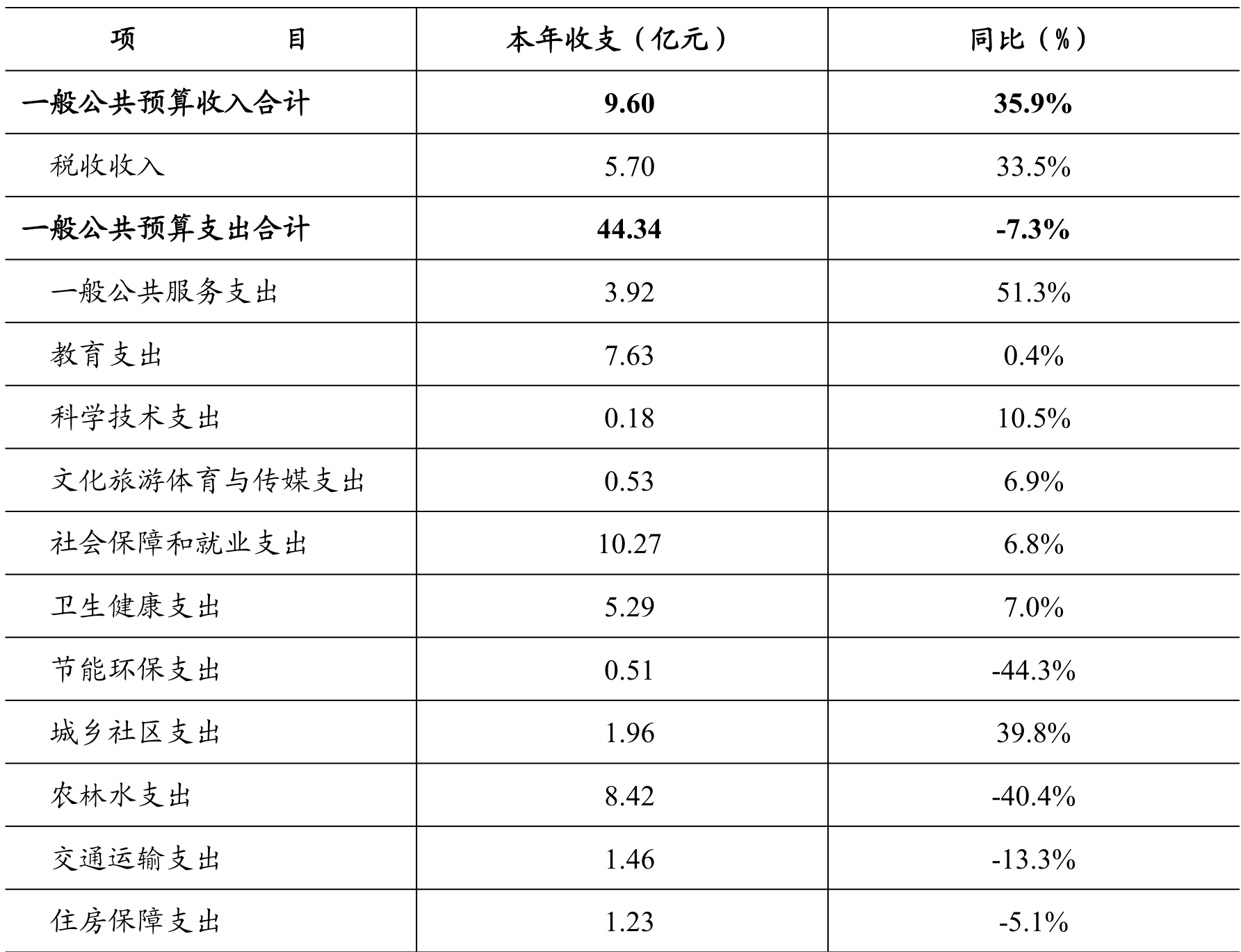 table