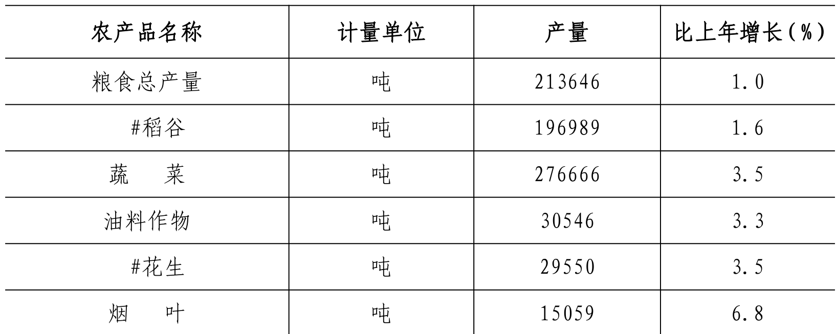 table