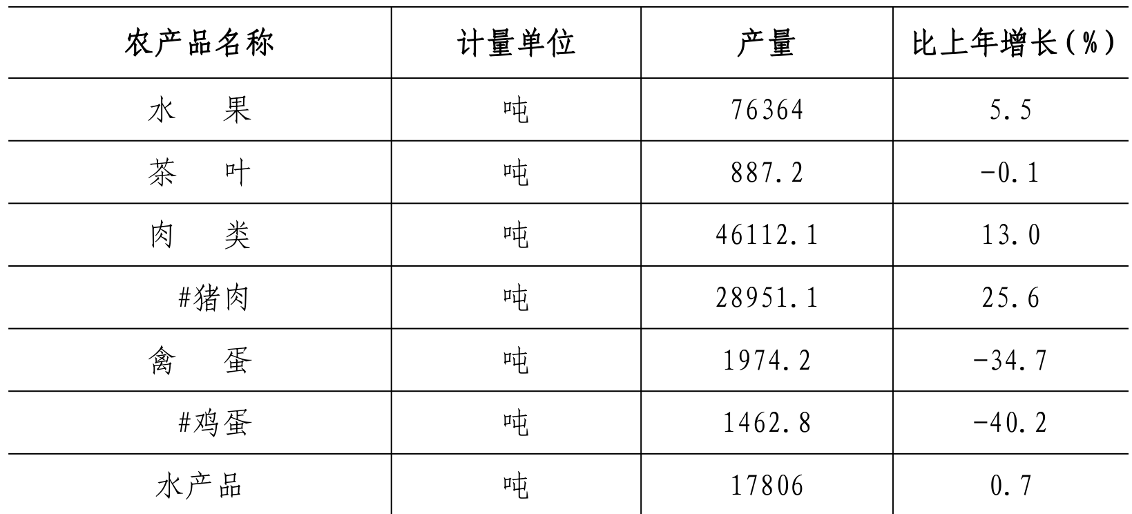 table