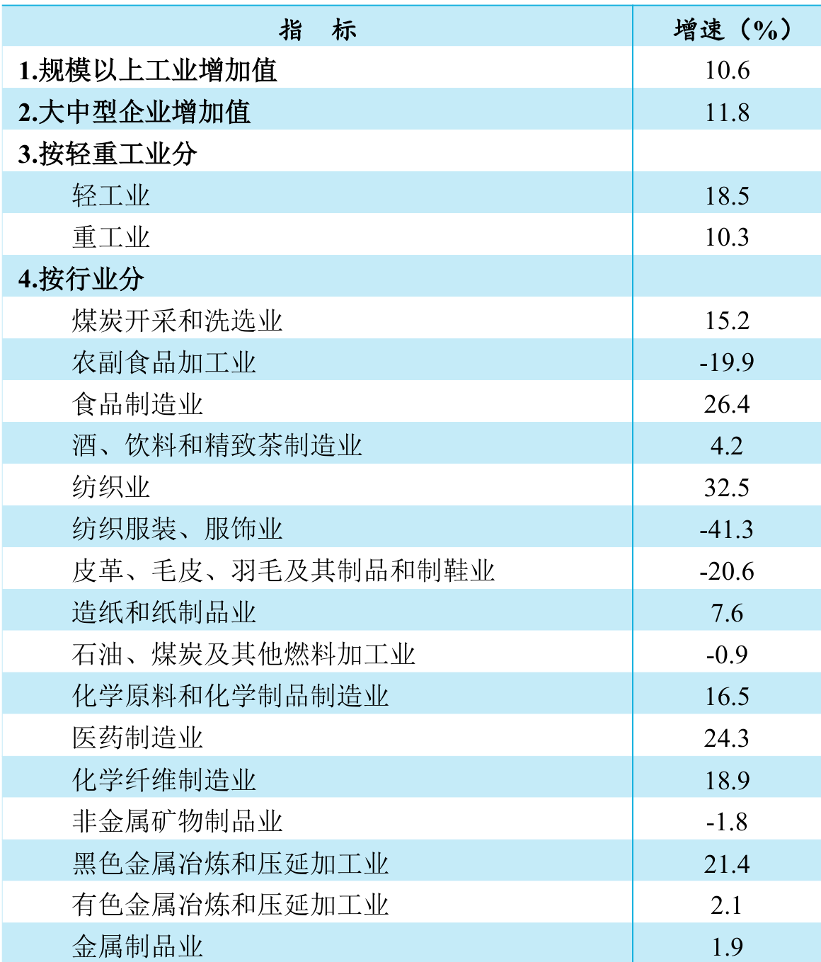 table