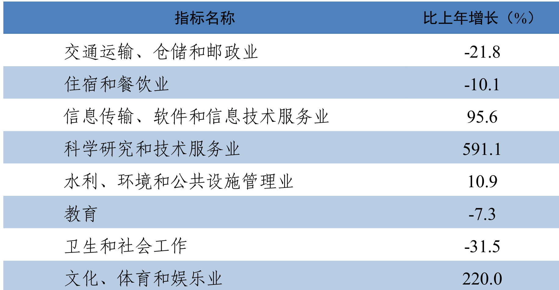 table