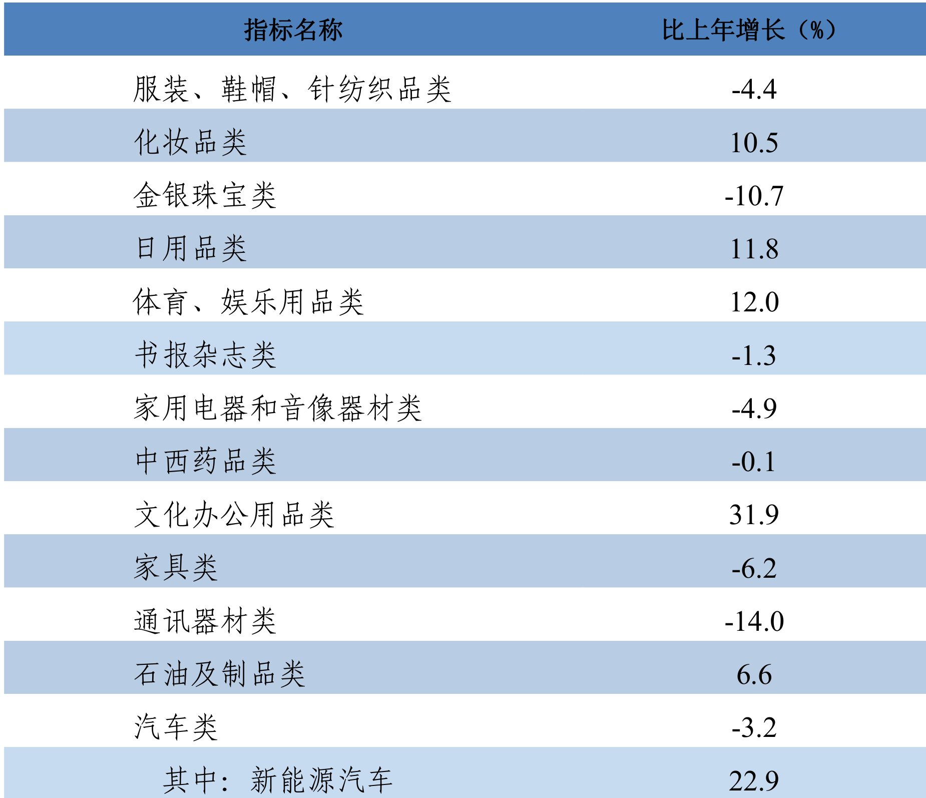 table