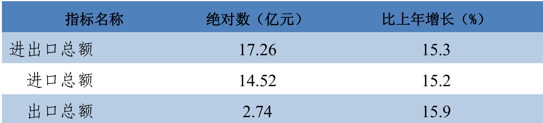 table