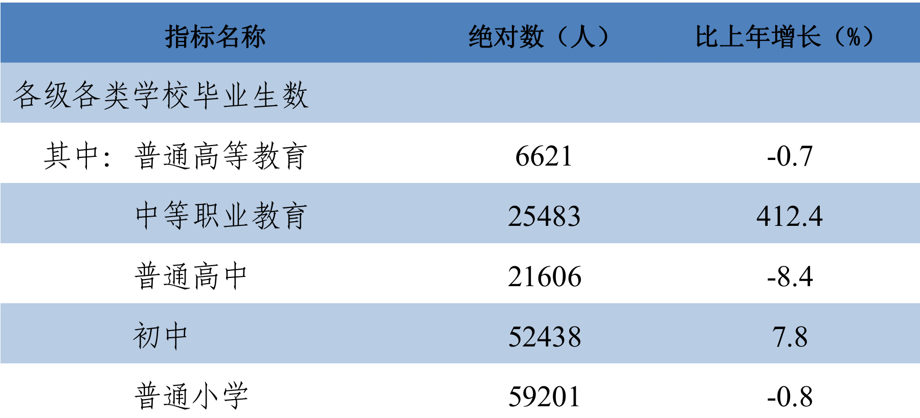 table