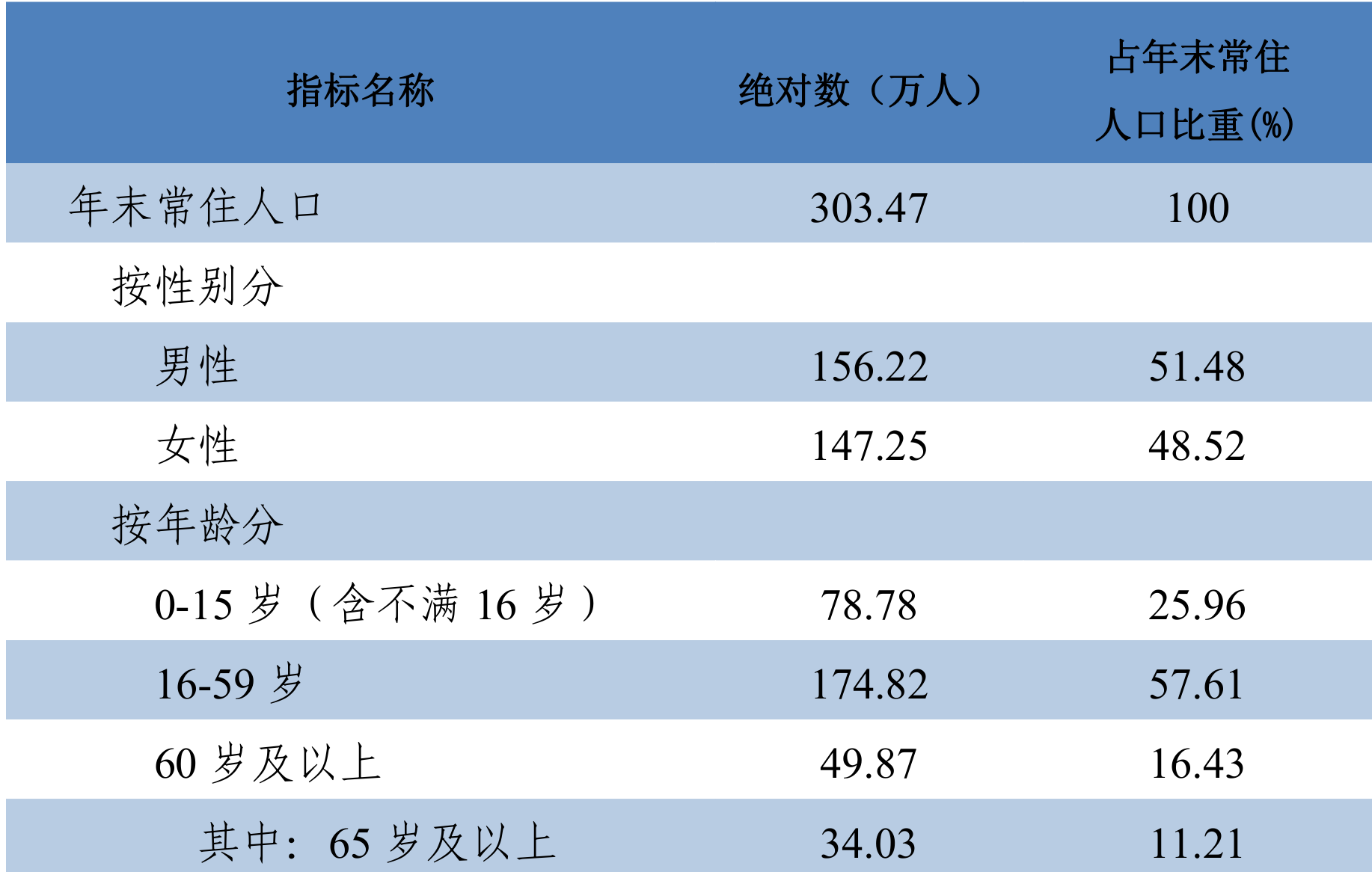 table