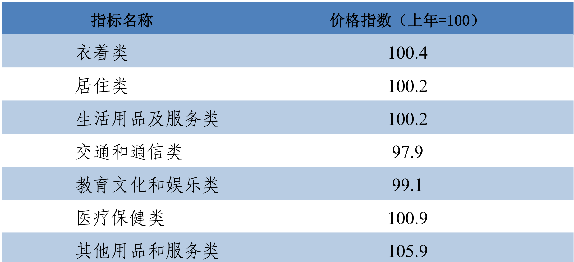 table