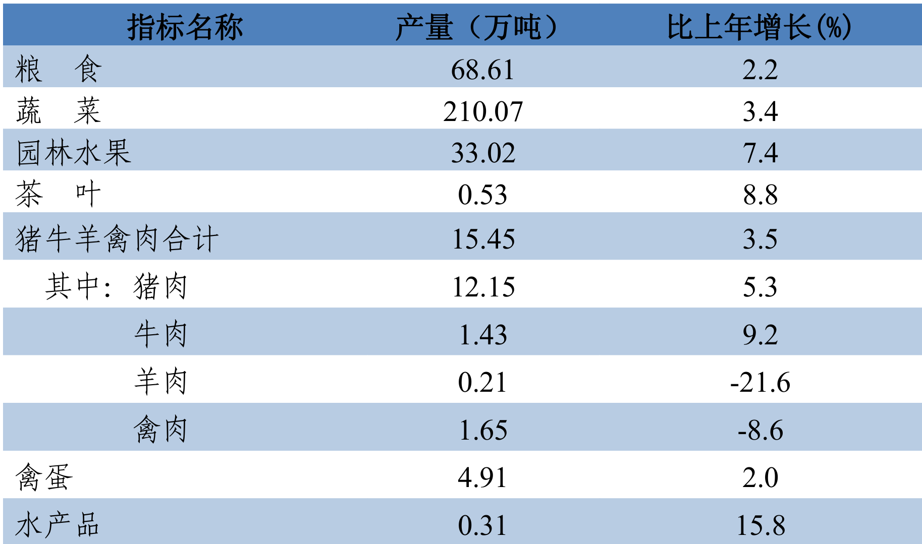 table