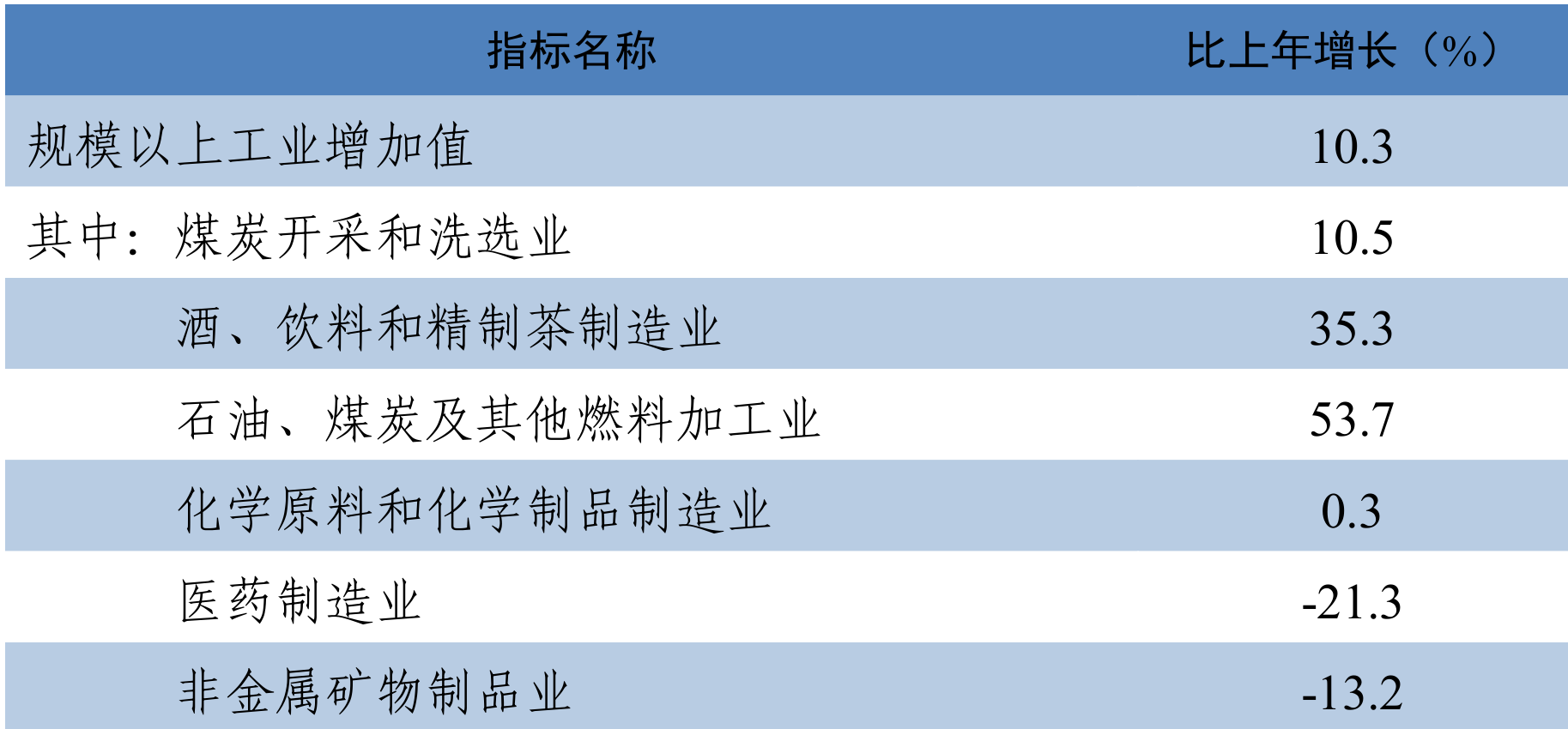 table
