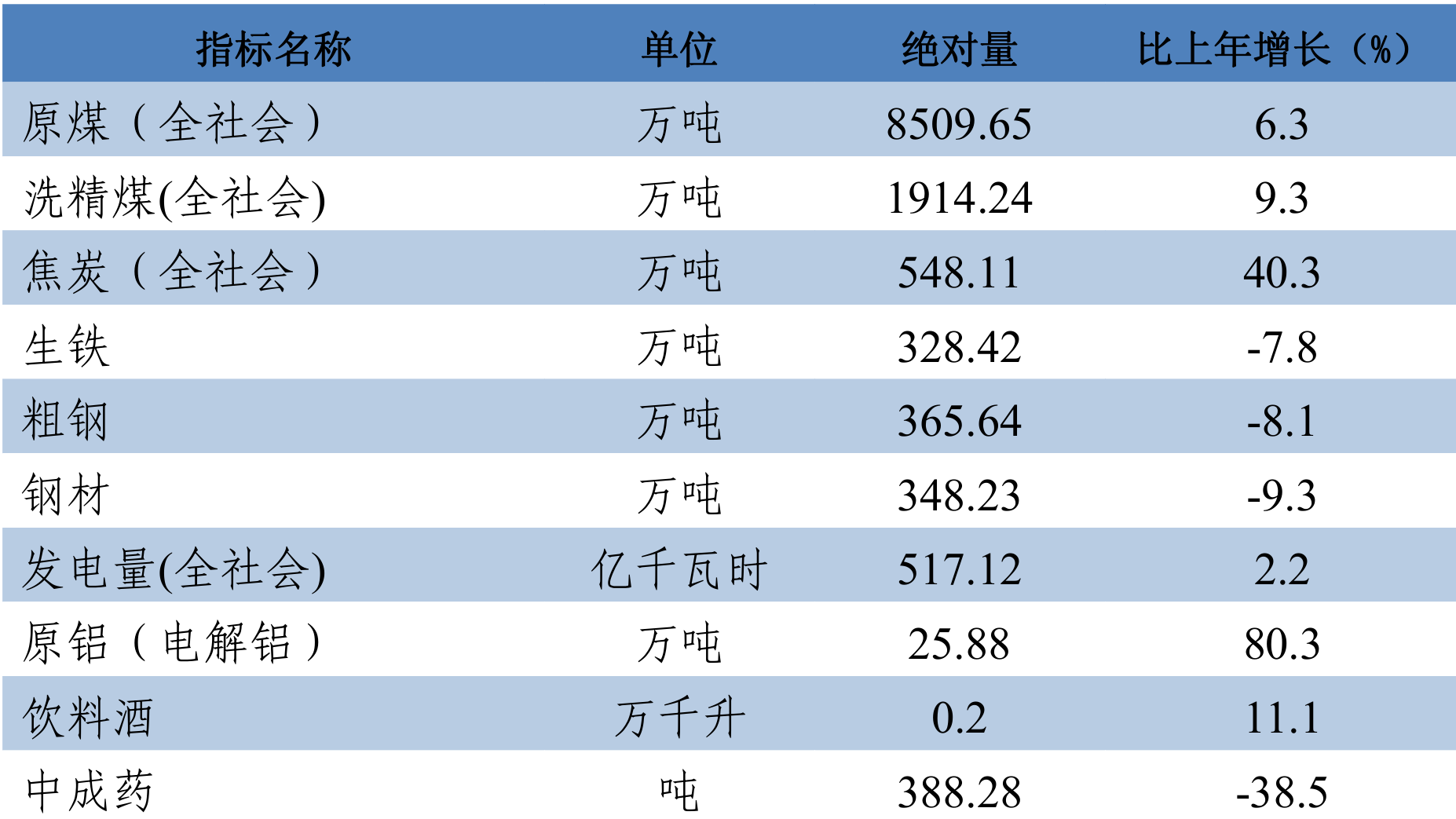 table