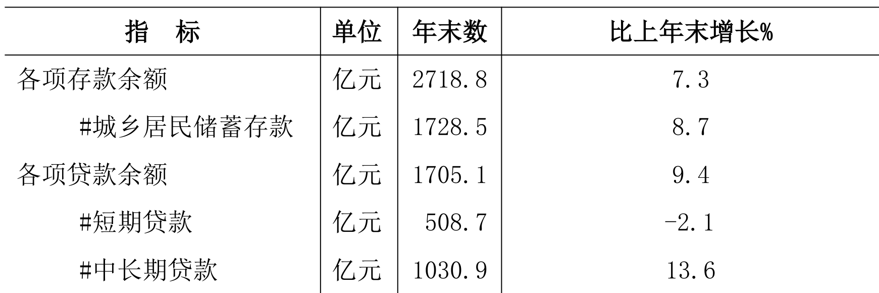 table