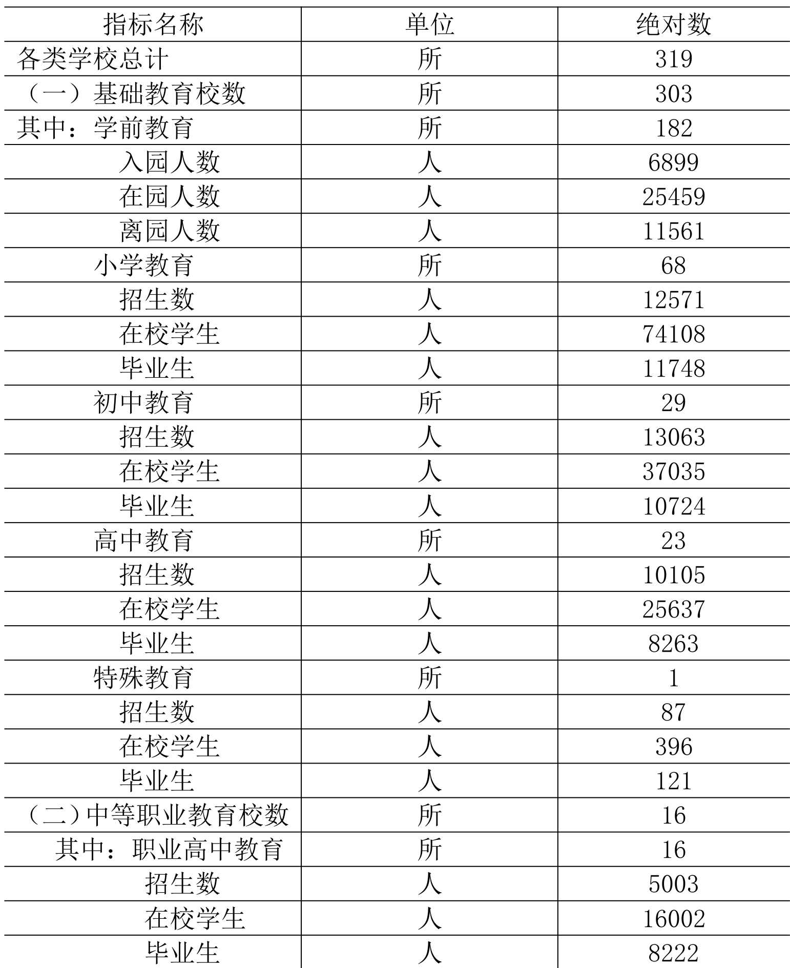 table