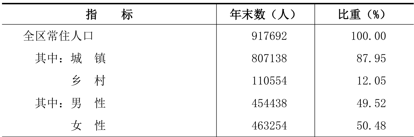 table