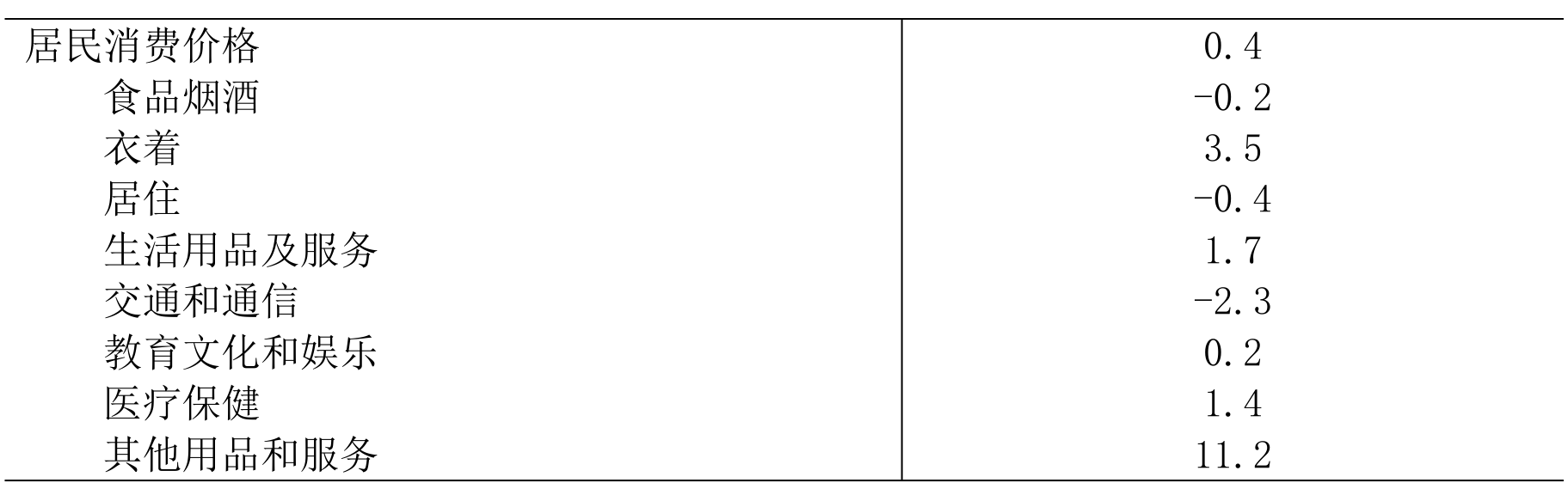 table