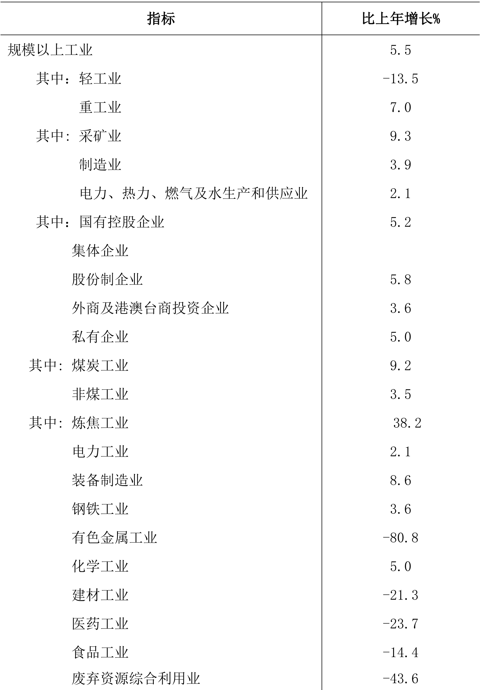 table