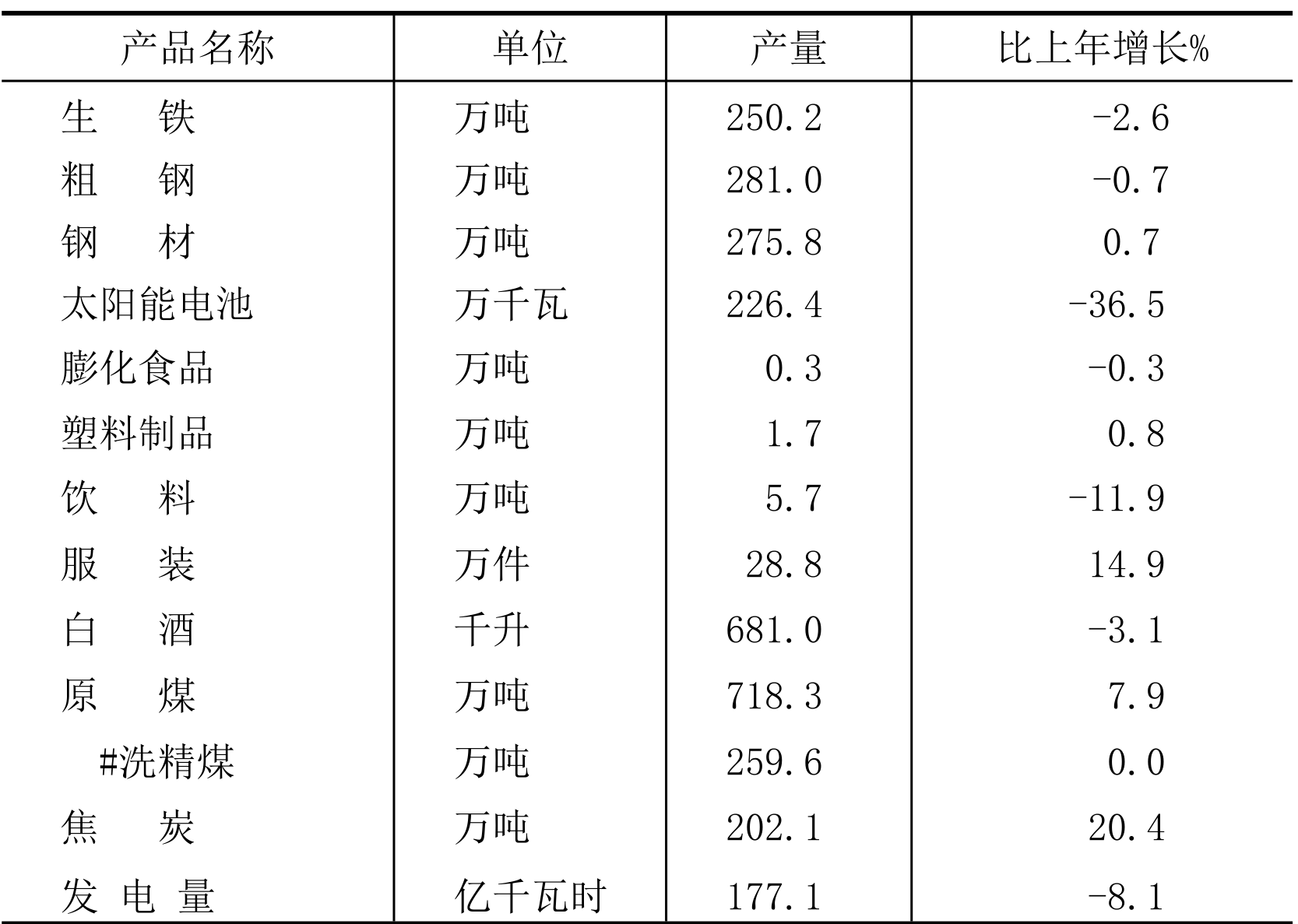 table