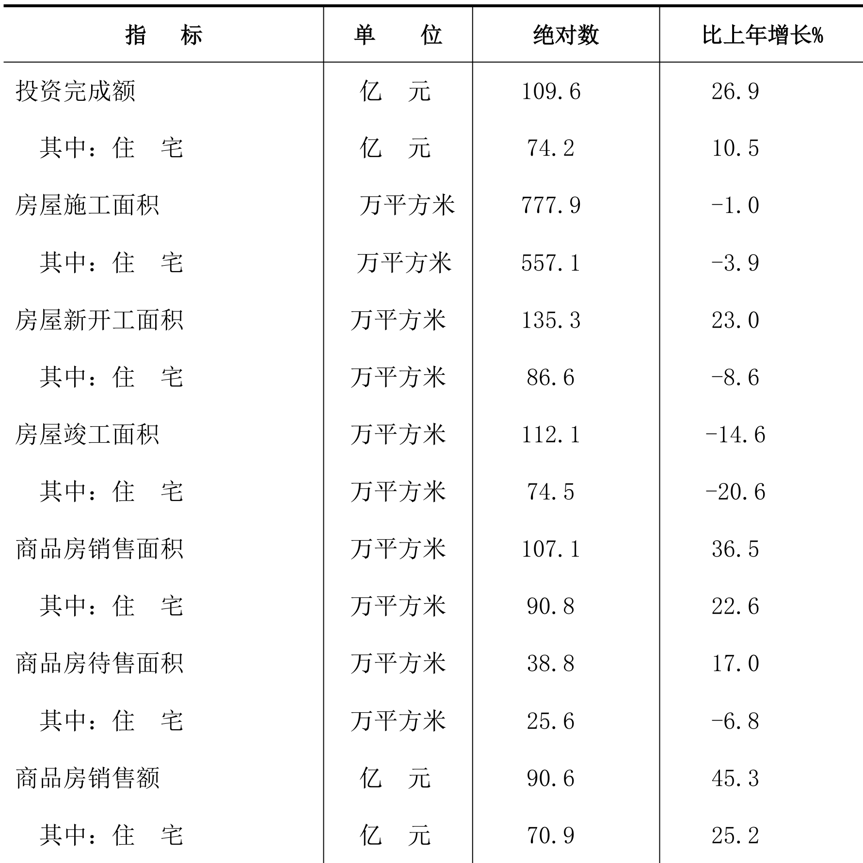 table