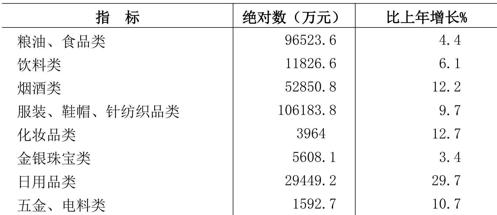 table