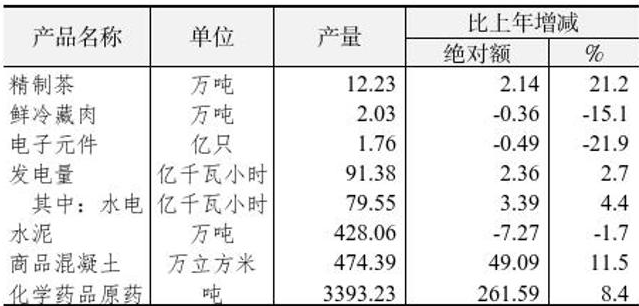 table