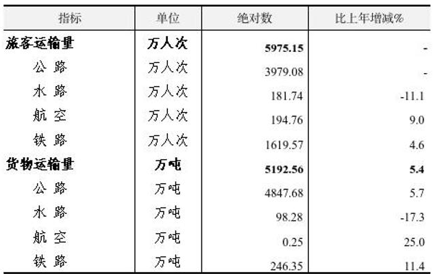 table