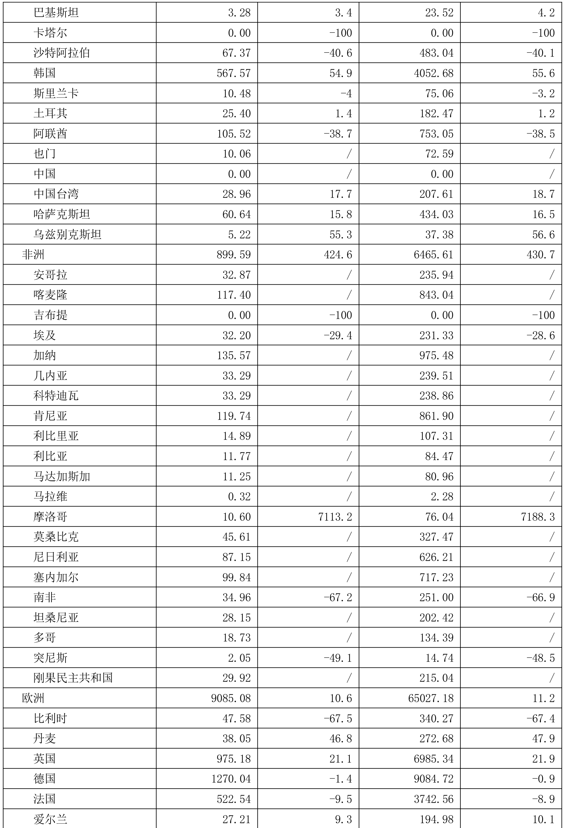 table