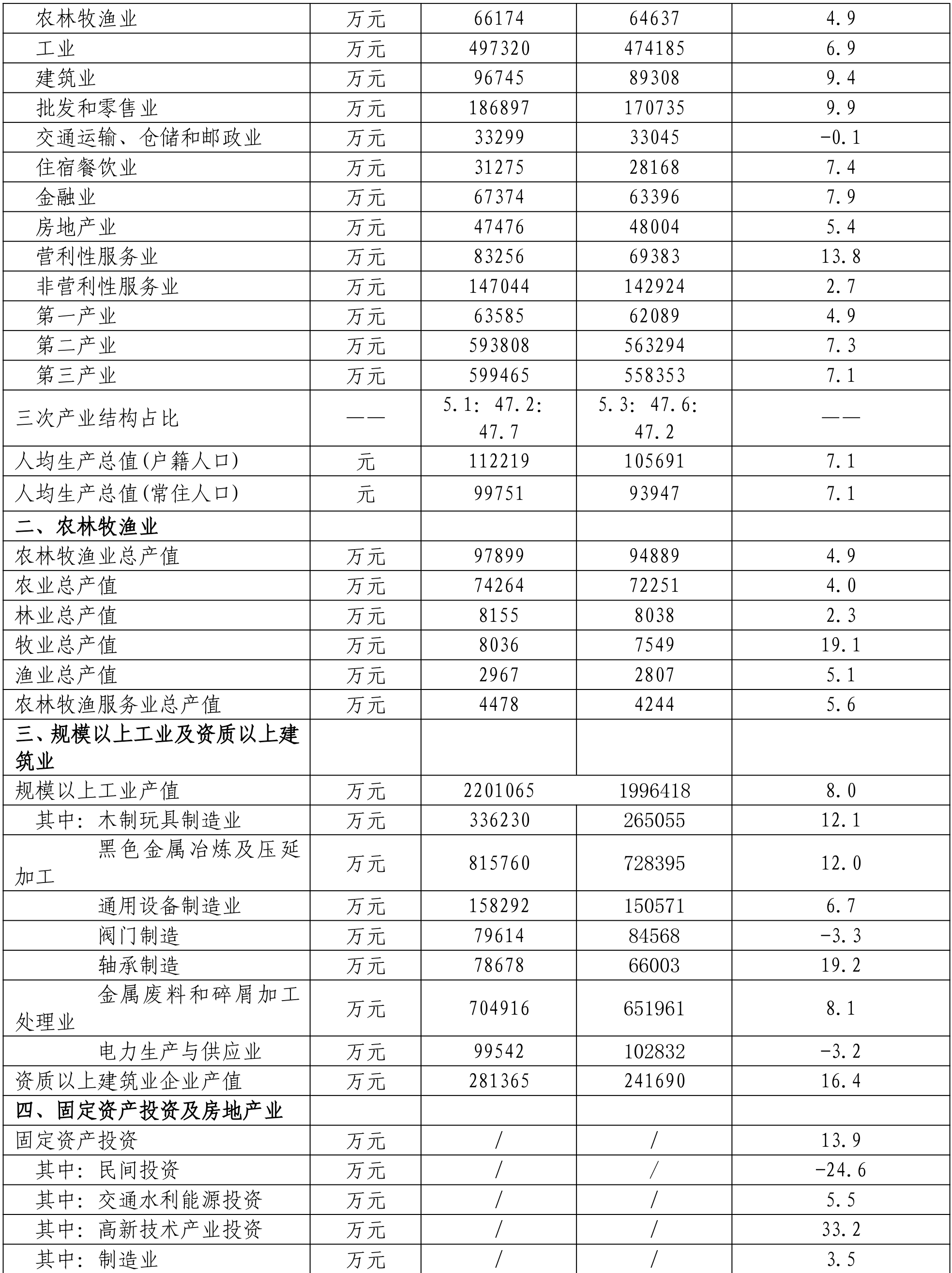 table