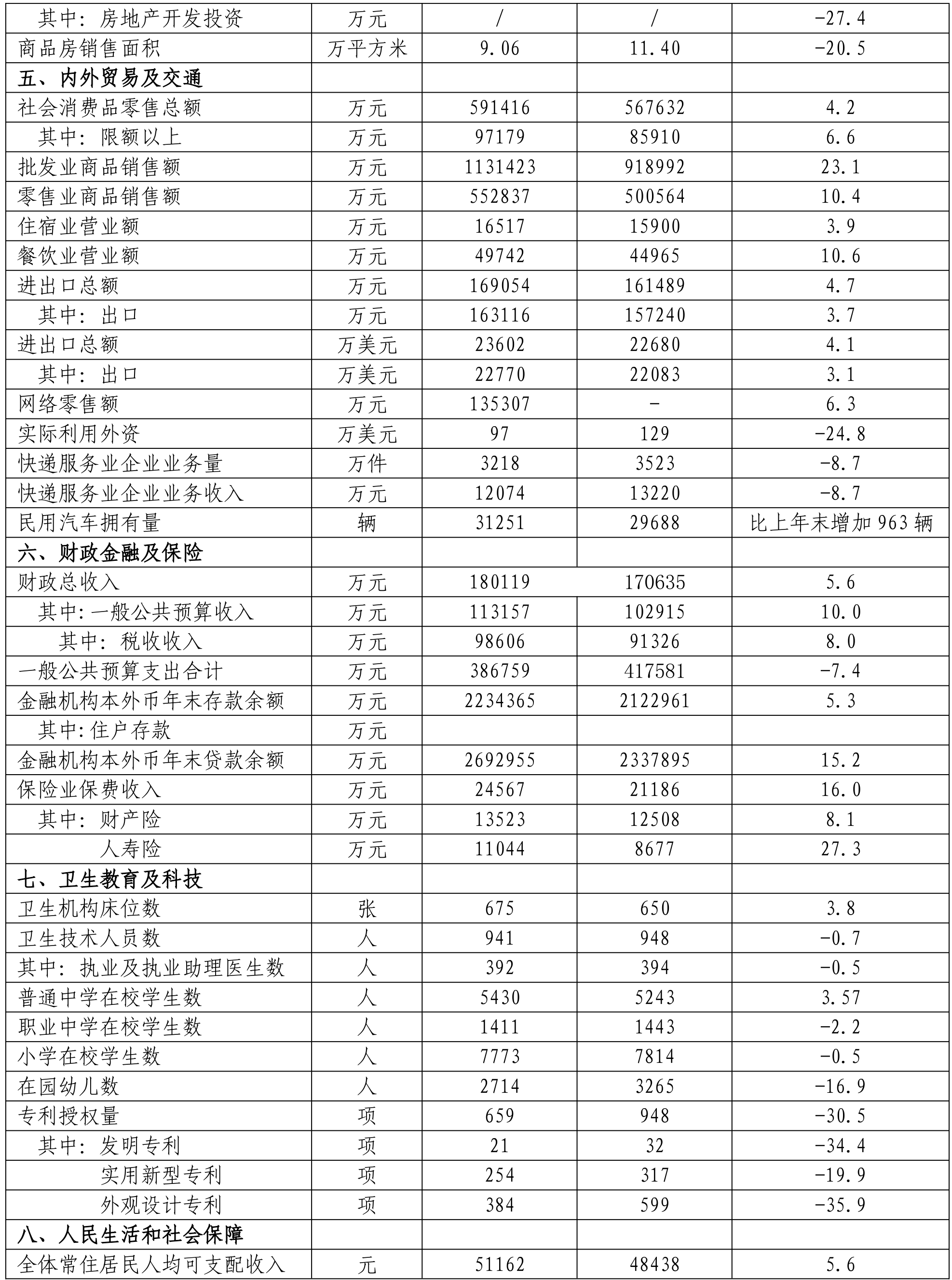 table