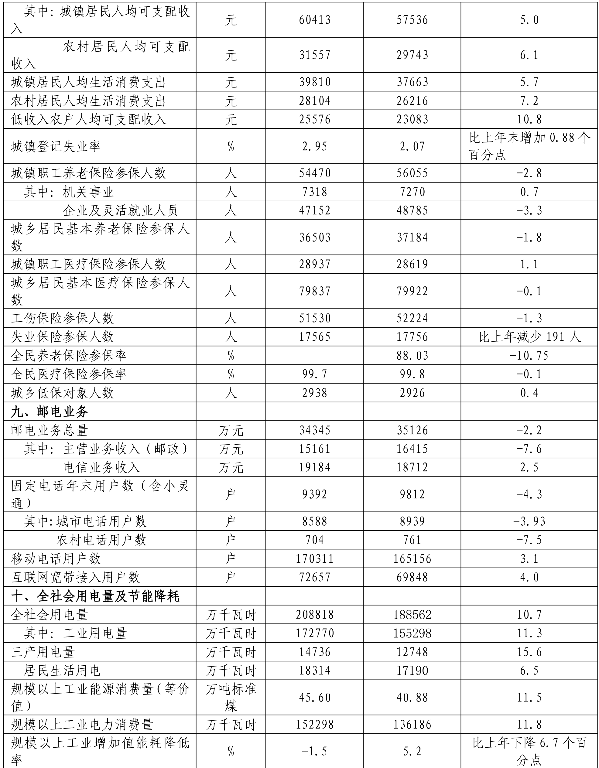 table