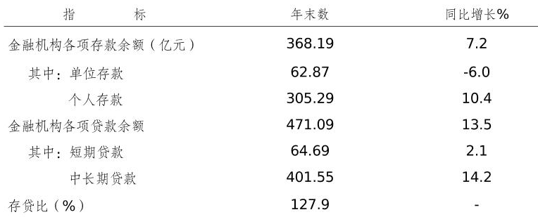 table