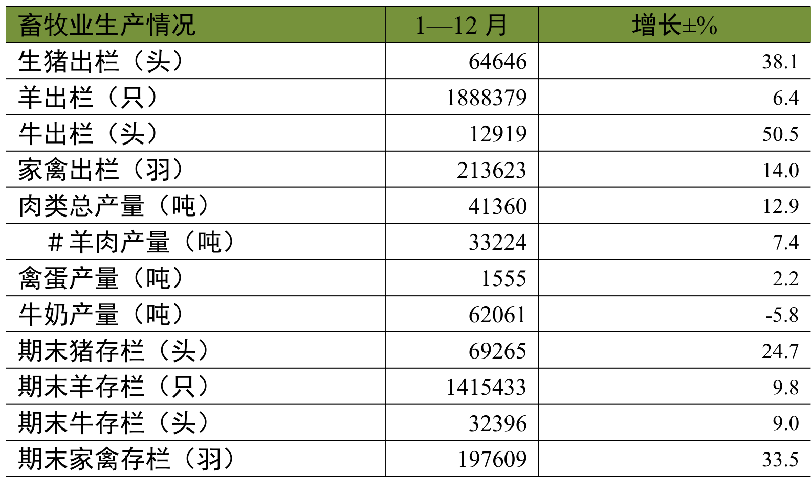 table