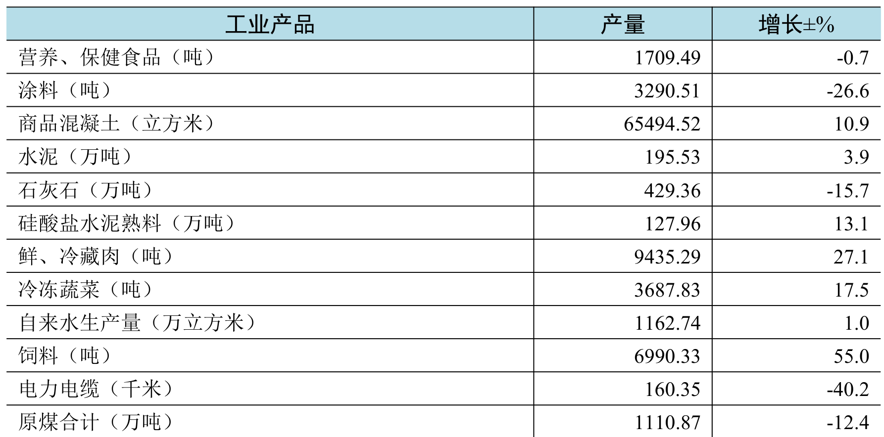 table