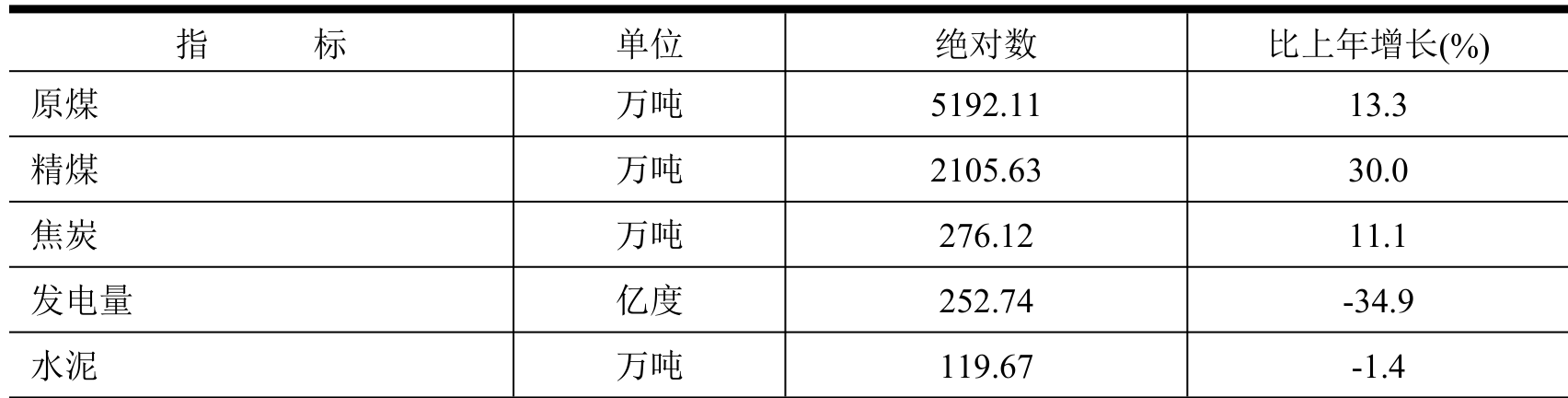 table
