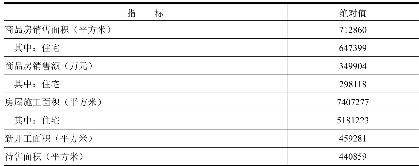table