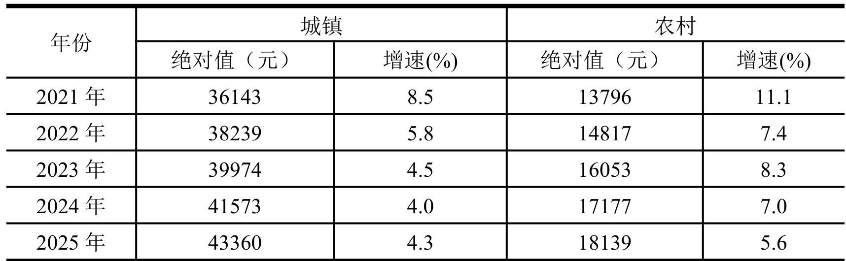 table