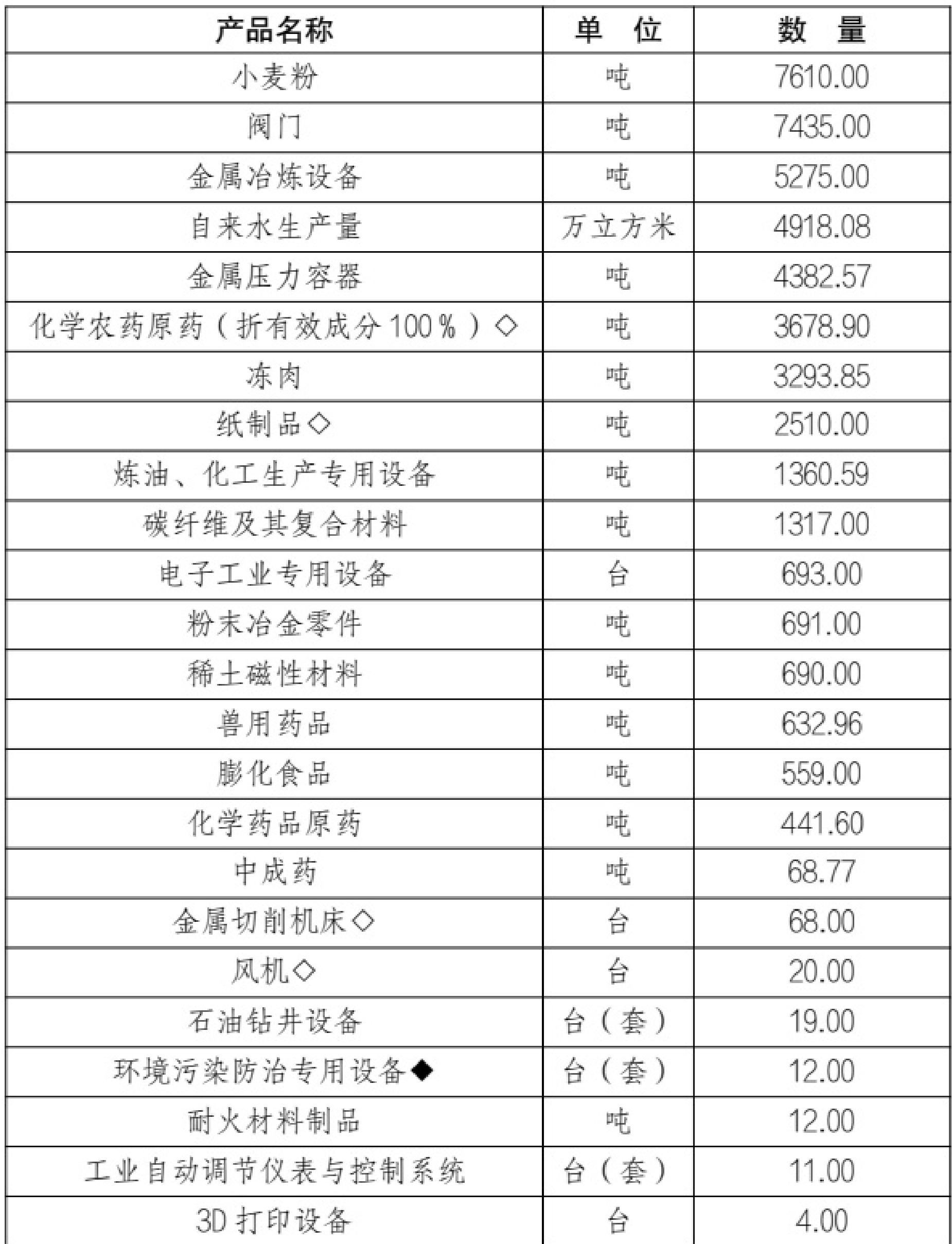 table