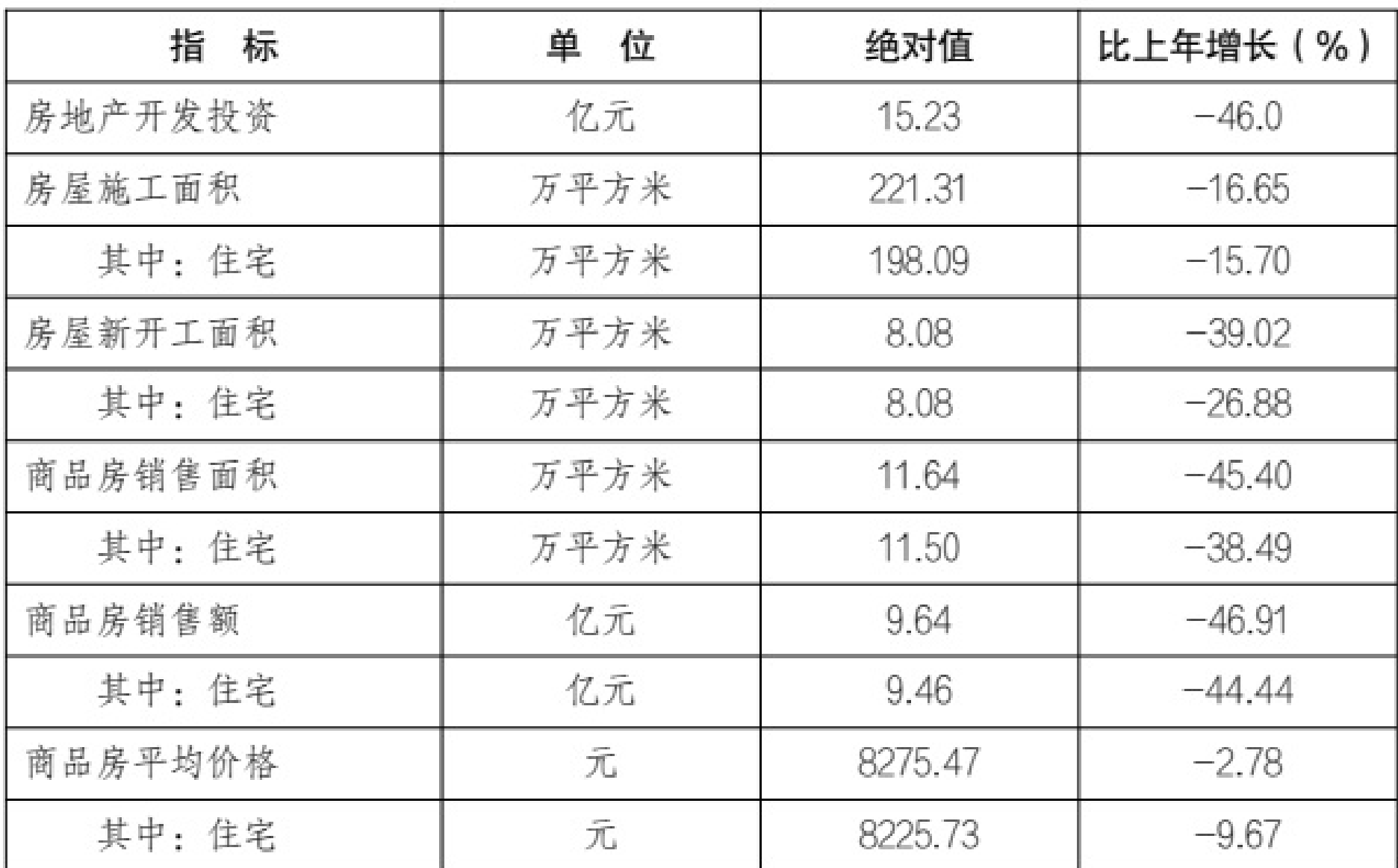table