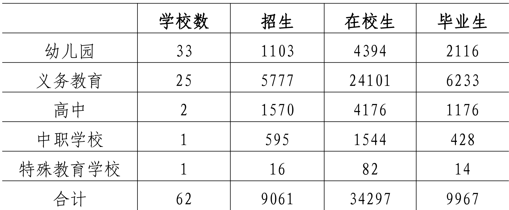 table