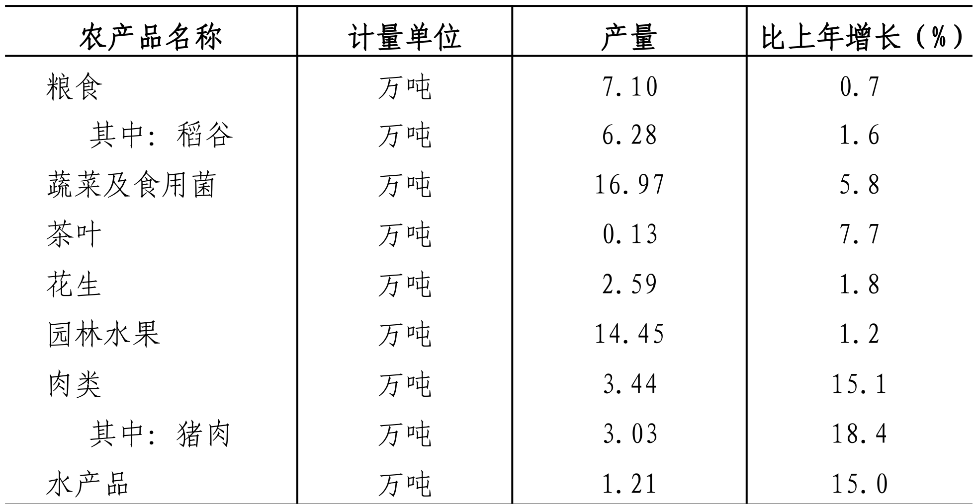table