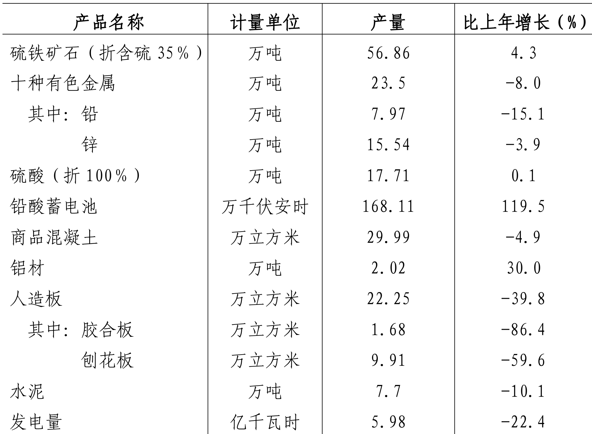 table