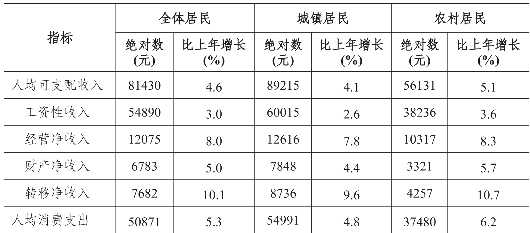 table