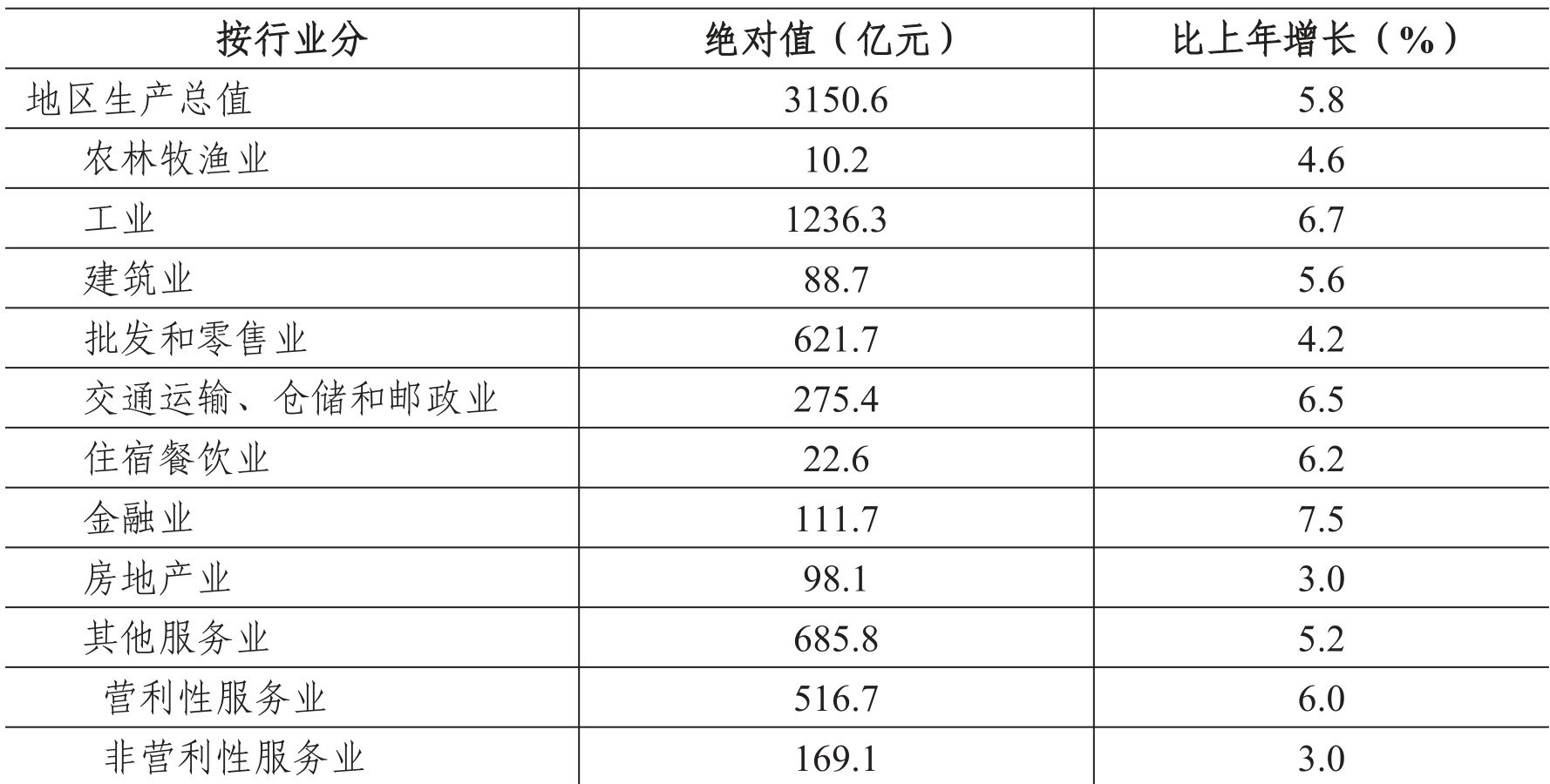 table