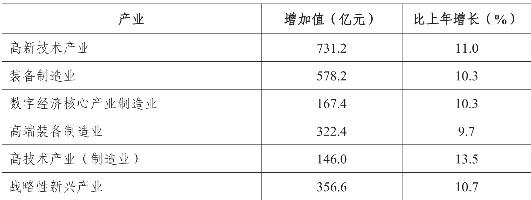 table