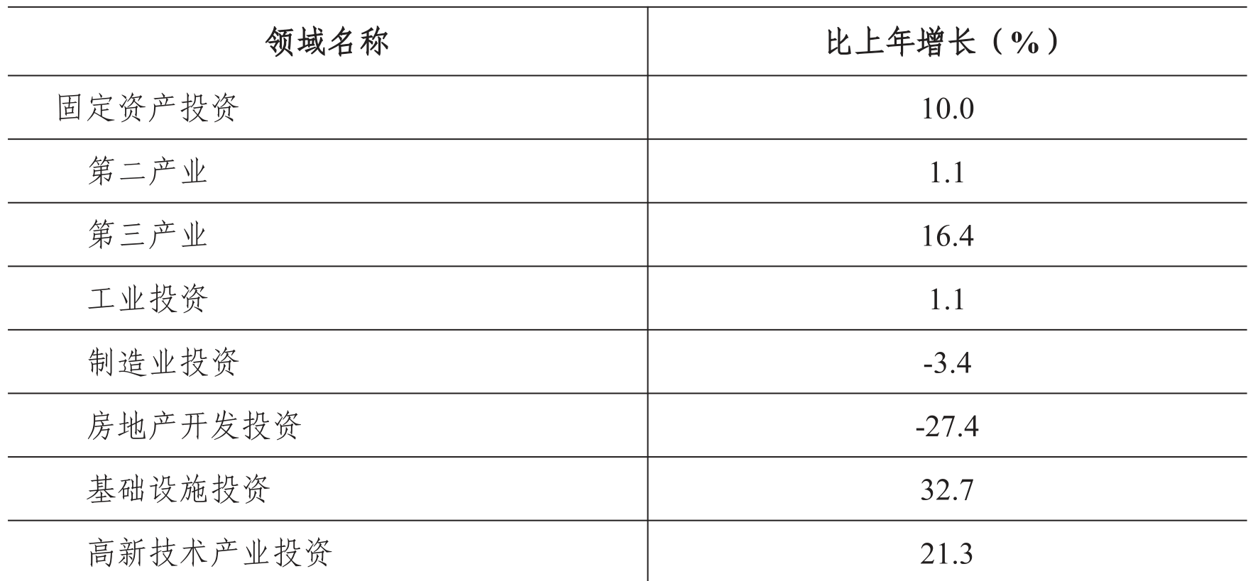 table