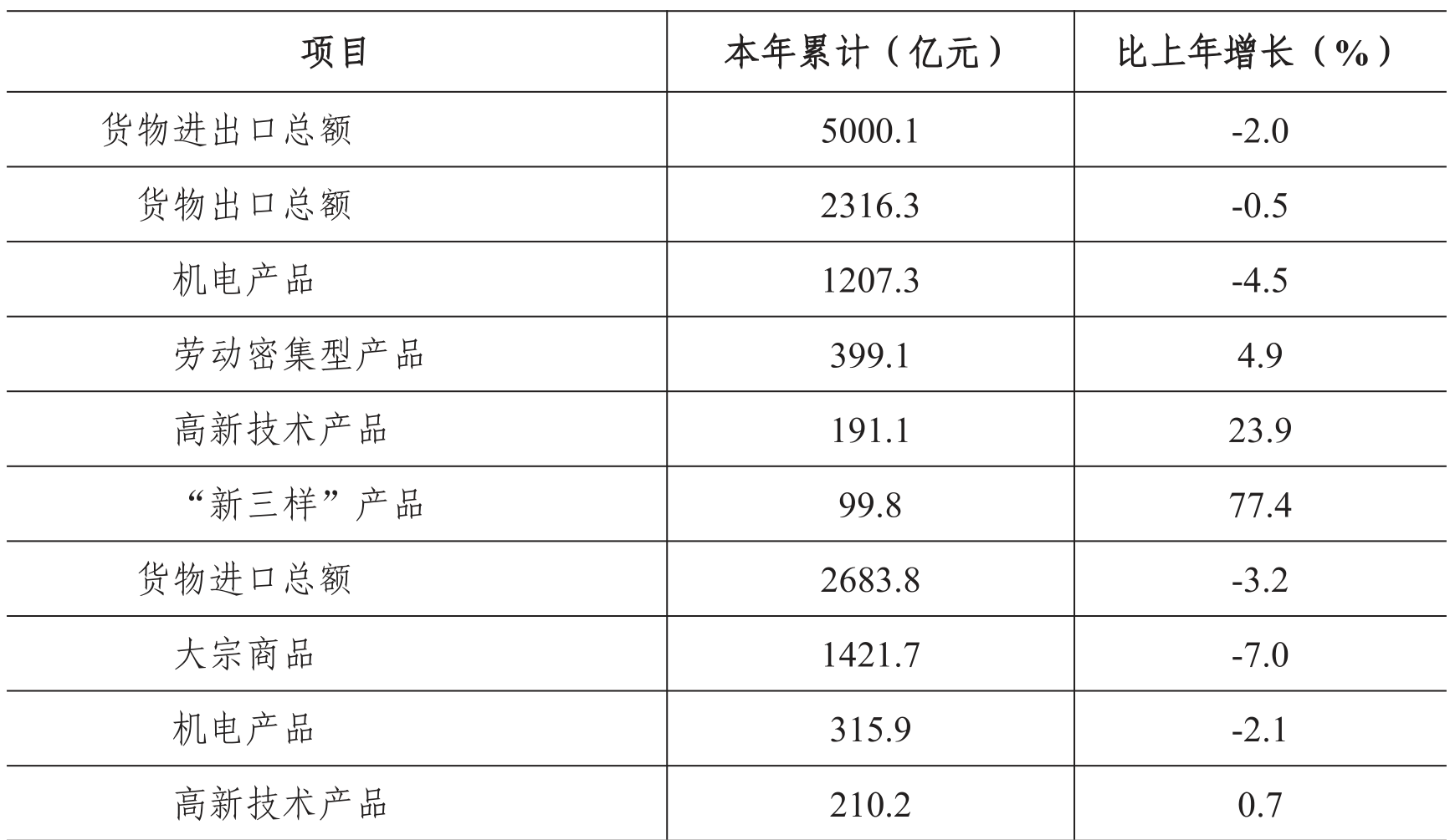 table