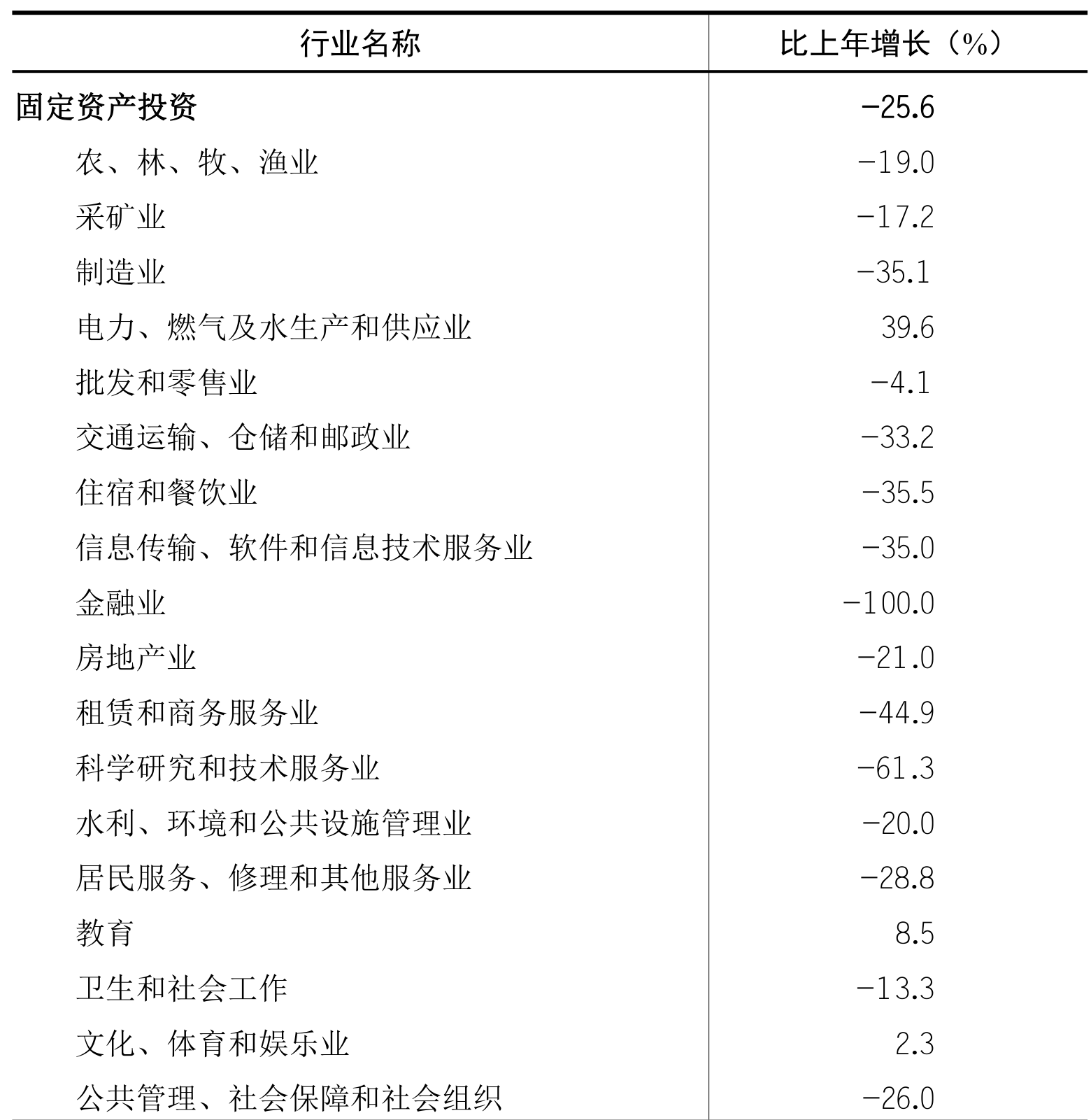 table