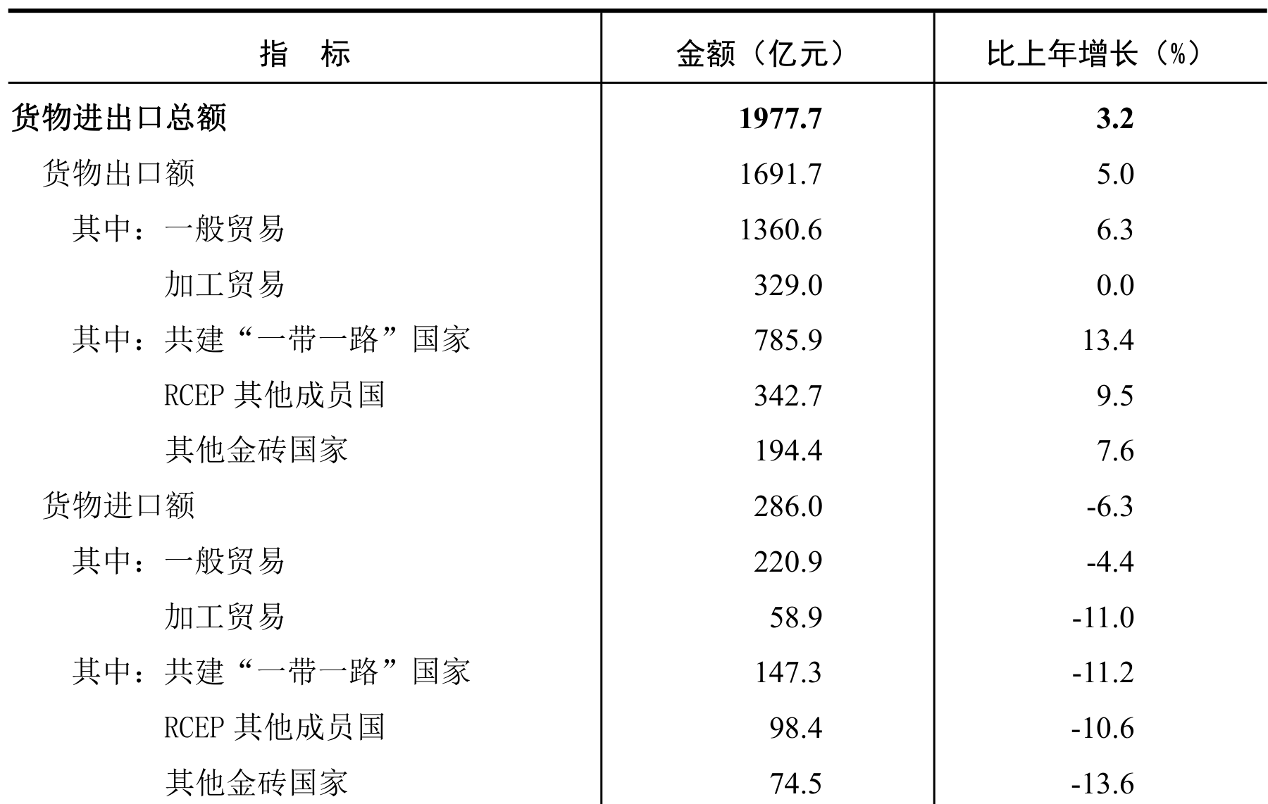 table
