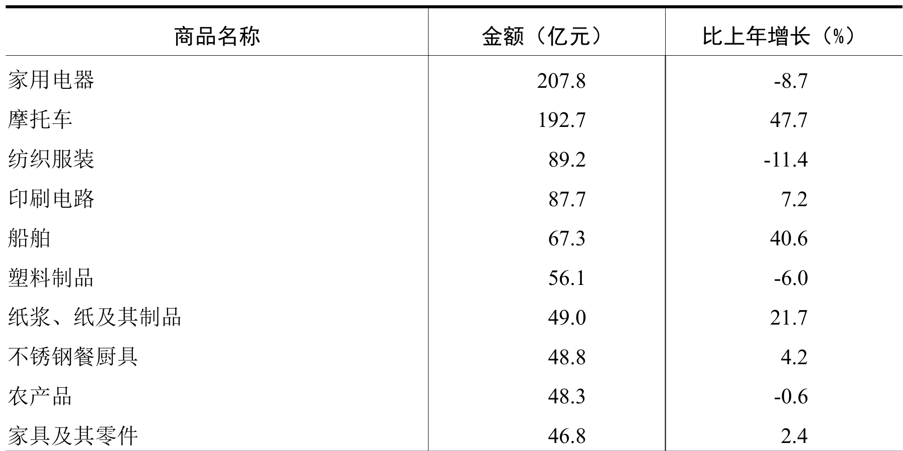 table