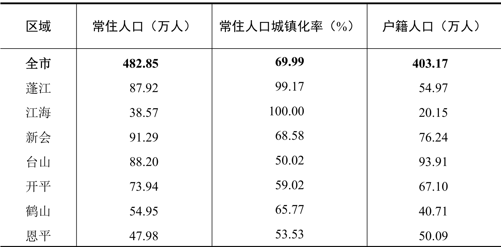 table