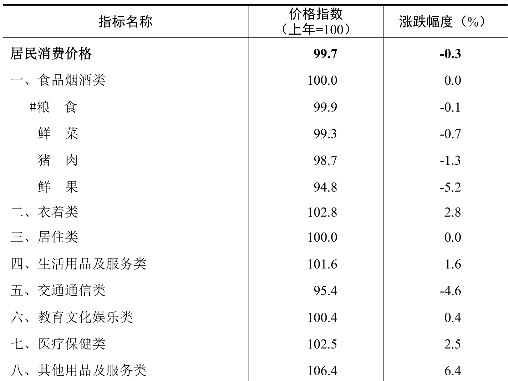 table