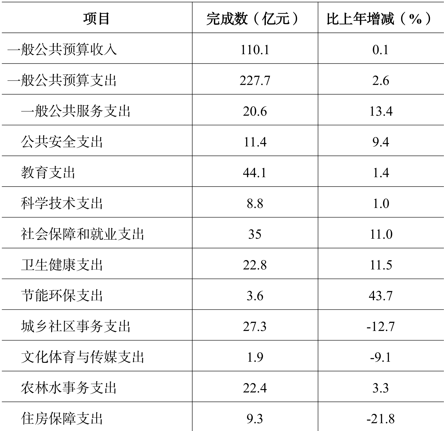 table
