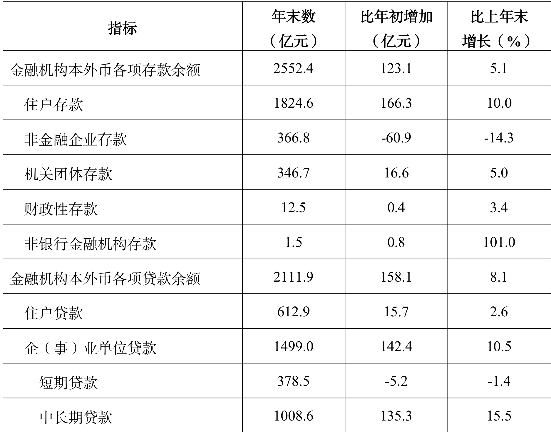 table